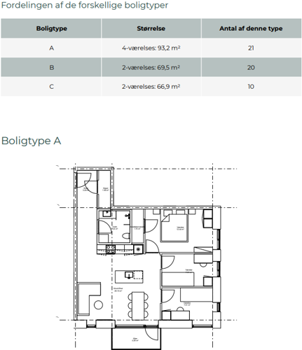 Boligtype A